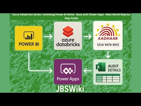 Azure Databricks Series: Unlocking Power BI Write-Back with Power Apps–Real-World Step-by-Step Guide