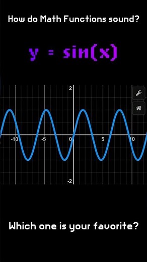 Adding sound to math graphs makes our precision better