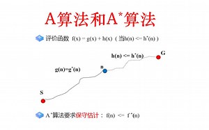 52. A算法与A*算法