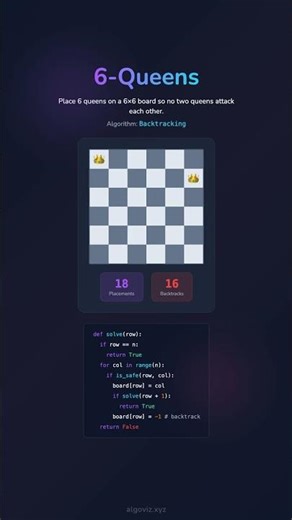 🌟 6-Queens Visualization 🌟