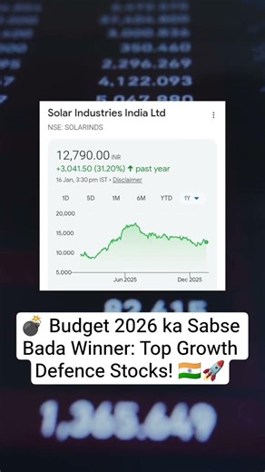 💣 Budget 2026 ka Sabse Bada Winner: Top Growth Defence Stocks! 🇮🇳🚀 #budgestock