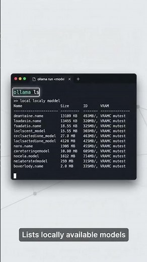 6 Essential Ollama Commands You Need to Know | Pull, Run, List, Remove & Stop Models