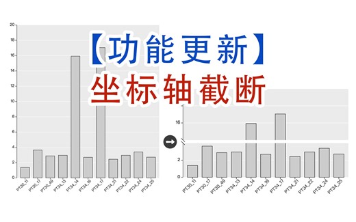 【ChiPlot更新】增加坐标轴截断功能——2021.12.16