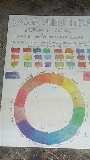 Color Wheel Theory || Tetradic Colors ( Rectangle) || Color Wheel || Color Theory