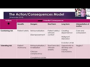 Dan Warrender: The Action/Consequences Model - risk management for people diagnosed with ‘BPD’