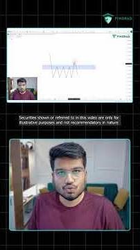What Is Break and Retest in Trading?