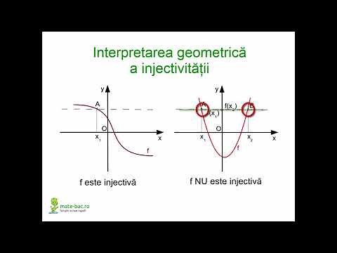 Injectivitate. Functii injective _ Algebra cls. a 10a