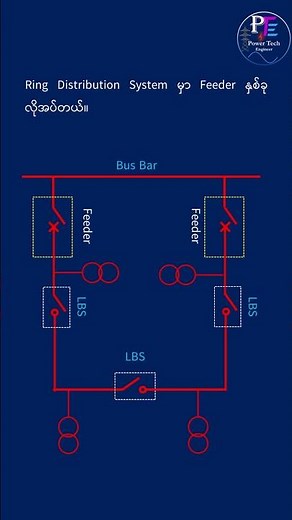What is Ring Distribution System #electrical #powersource #electricalsafety