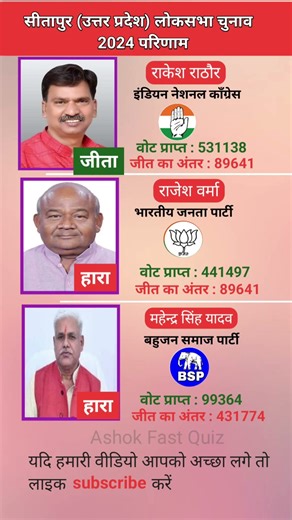 Sitapur Uttar Pradesh Loksabha election result 2024 | Sitapur Loksabha Chunav parinaam 2024 live
