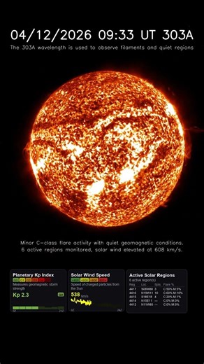 Sun 24 Hour Timelapse | Helium II / 303 Å | Extreme UV (April 12, 2026) #shorts