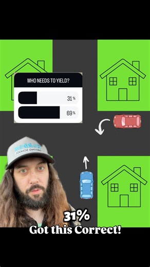 Gordon Driving School - Driver Education | Uncontrolled intersections can be dangerous if you don’t know the yielding rules! When two vehicles arrive at the same time, you must... | Instagram