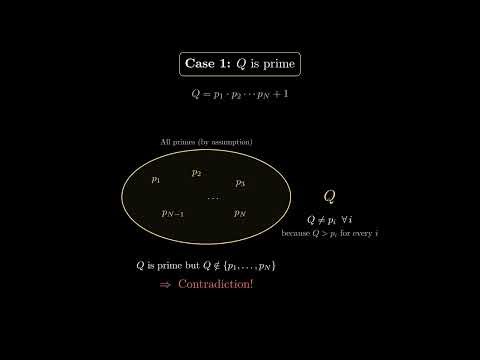 Euclid's Proof of the Infinitude of Primes
