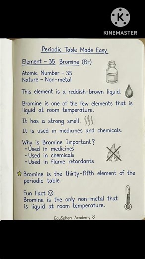 Periodic Table Made Easy | Chemistry | EduSphere Academy#periodictable #education#viral