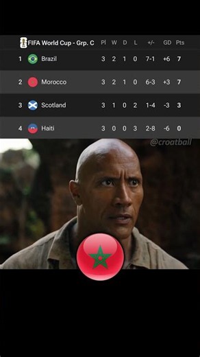 Morocco 4 2 Haiti | Highlights