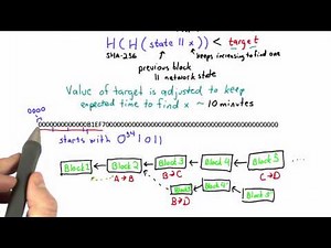 Longest Block Chain - Applied Cryptography