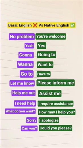 Basic English ❌ vs Native English ✅#daily English conversation#betterlearning