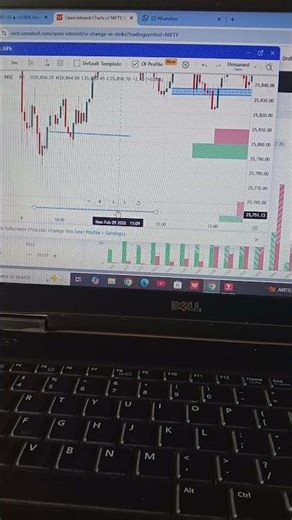 Leval to Leval Bajar chala 📊📈 Open intrest Analysis#nifty#traders#niftytrading#optionstrading#ai