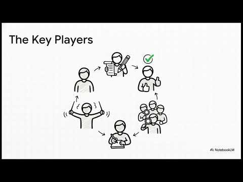 Static Testing and Review