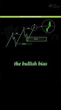 Market Structure Explained: Break of Structure and Trend Logic