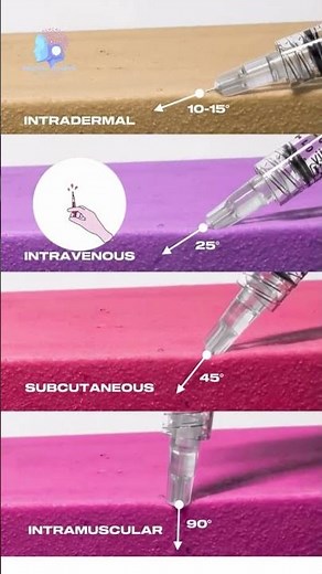 IV Injection IM Injection| Intravenous #intramuscularinjection #medicalbrains
