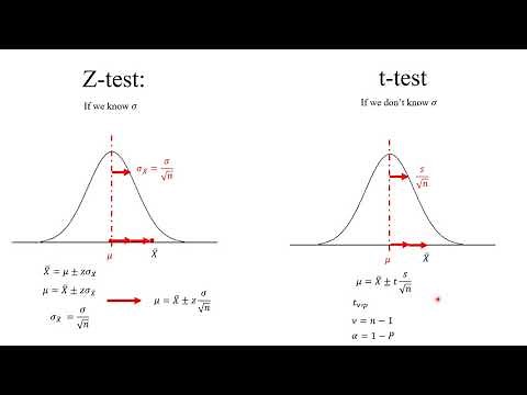 Statistics: Z score versus t score (Z test and t-test), difference between the two means