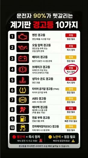 운전자 90%가 헷갈리는 계기판 경고등 10가지 (모르면 사고납니다)🚘#운전상식 #자동차경고등 #계기판 #초보운전