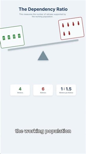 How an Aging Population Threatens Your Retirement | Pensions Explained