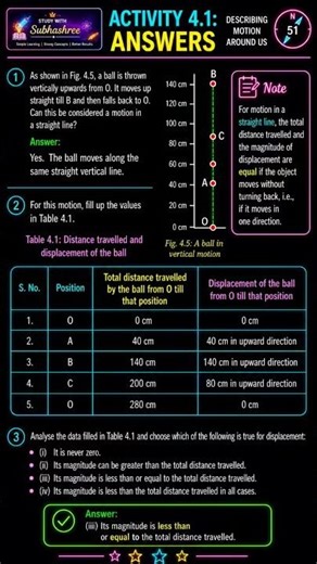 Activity 4.1Answers |Describing Motion Around Us |Class 9 Science chapter -4 #ncert #free