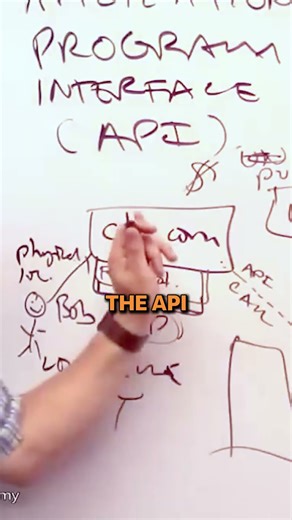 What are Application Program Interfaces APIs Part 4