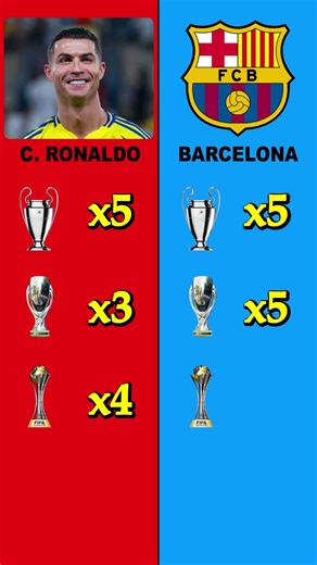 Cristiano Ronaldo vs Barcelona | サッカーの比較 | Football Focus Today