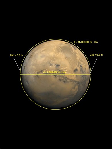 The Pi (π) Invariant The number π is famous for its appearance in all aspects of math, science, engineering and more. But did you know that it also has a deeper relationship to space and geometry? Using the basic definition of π, you'll see its extraordinary implications at a planetary scale! Full Video at link below: https://youtu.be/gK7eg48jlz8 #pi #numberpi #math #mathematics