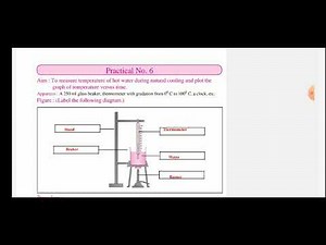 How to write SSC practical book? दहावी प्रात्यक्षिक वही कशी लिहावी -प्रॅक्टिकल क्र. 6, 7