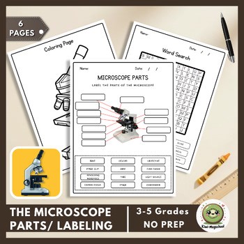 Parts of a Microscope | Science Tools & Biology | Labeling & Coloring