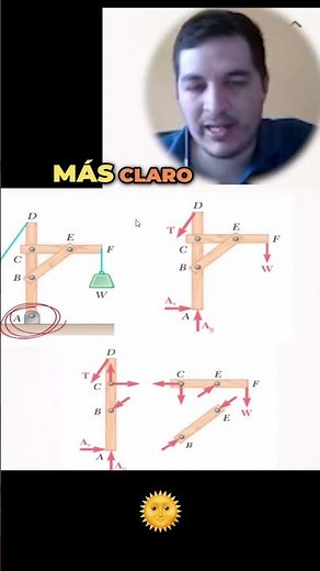 Fuerzas Internas Comprendiendo su Función en Estructuras