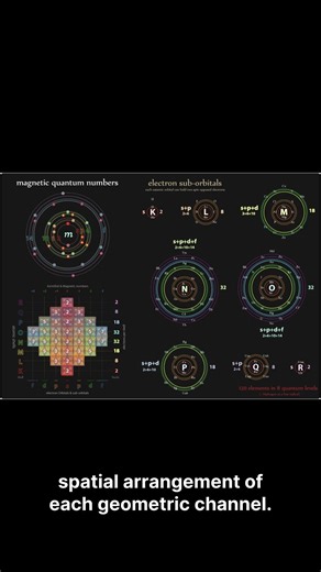 The quantum Geometry of Schrodinger's Numbers
