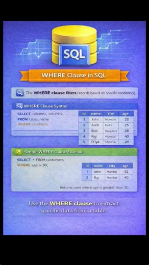 SQL WHERE Clause Explained in Seconds 🔥 | SQL Tutorial #shorts #codewithdhara