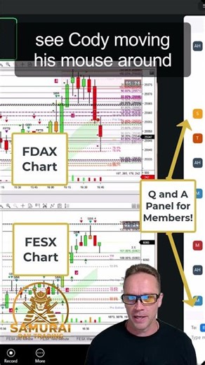 💕Live FDAX & FESX Correlation Trading | 2 Wins to $280 USD | European Session Market Agreement