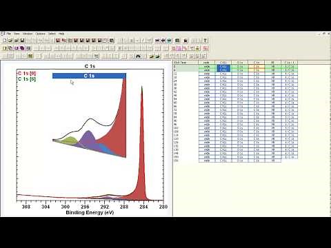 Peak Model for Highly Oriented Pyrolytic Graphite (HOPG) in CasaXPS