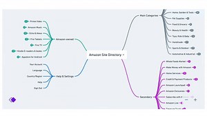 One of our designers is a big fan of the app Whimsical, so he built a Notion integration with them as a side project! Just use the slash command /whimsical to embed one of these on any Notion page: - Flowcharts - Wireframes - Sticky notes - Mind maps | Notion
