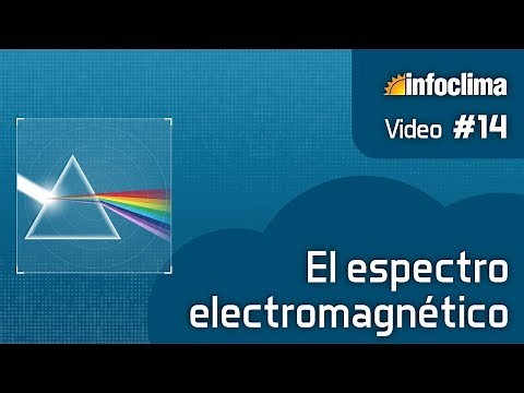 El espectro electromagnético