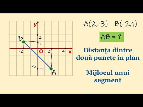 Distanta dintre doua puncte in plan, mijlocul unui segment | Matera.ro