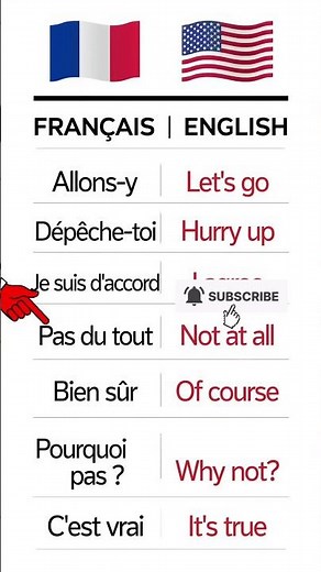 Apprenez l'anglais facilement #english #french