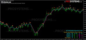 MTH ADX SMA Cross – profitable system for binary options | Free Download
