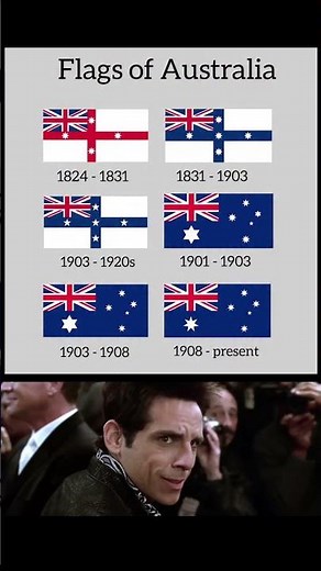 The Evolution of the Australian Flag