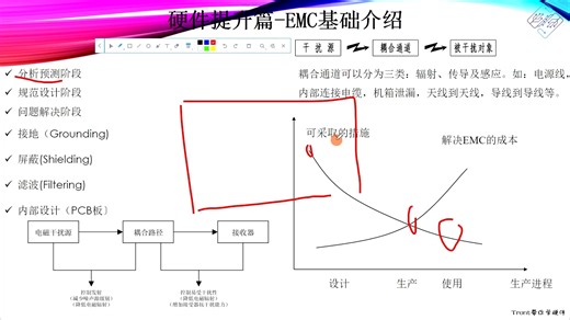 硬件提升篇-EMC01-EMC基础介绍_ev