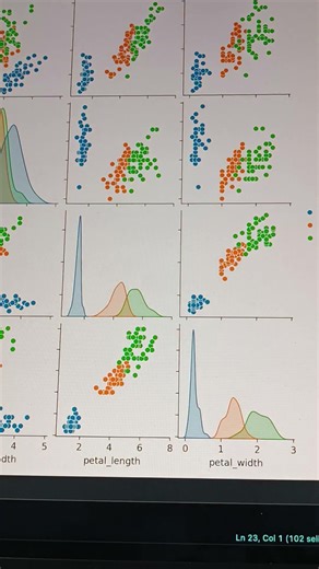 basic iris data #Python #machinelearning #irisDataset #datascience
