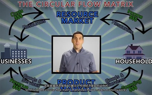 9 ACDC经济学Basic Concepts|Econ 1.7 Circular Flow Matrix- How the Economy Works