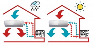 Comparatif climatisation réversible : marques et avis (2025)