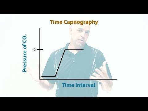 What Is Capnography?