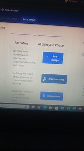 What are the AI lifecycle phases and their corresponding activi... | Filo